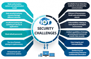 IoT Technology in India | nasscom | The Official Community of Indian IT ...